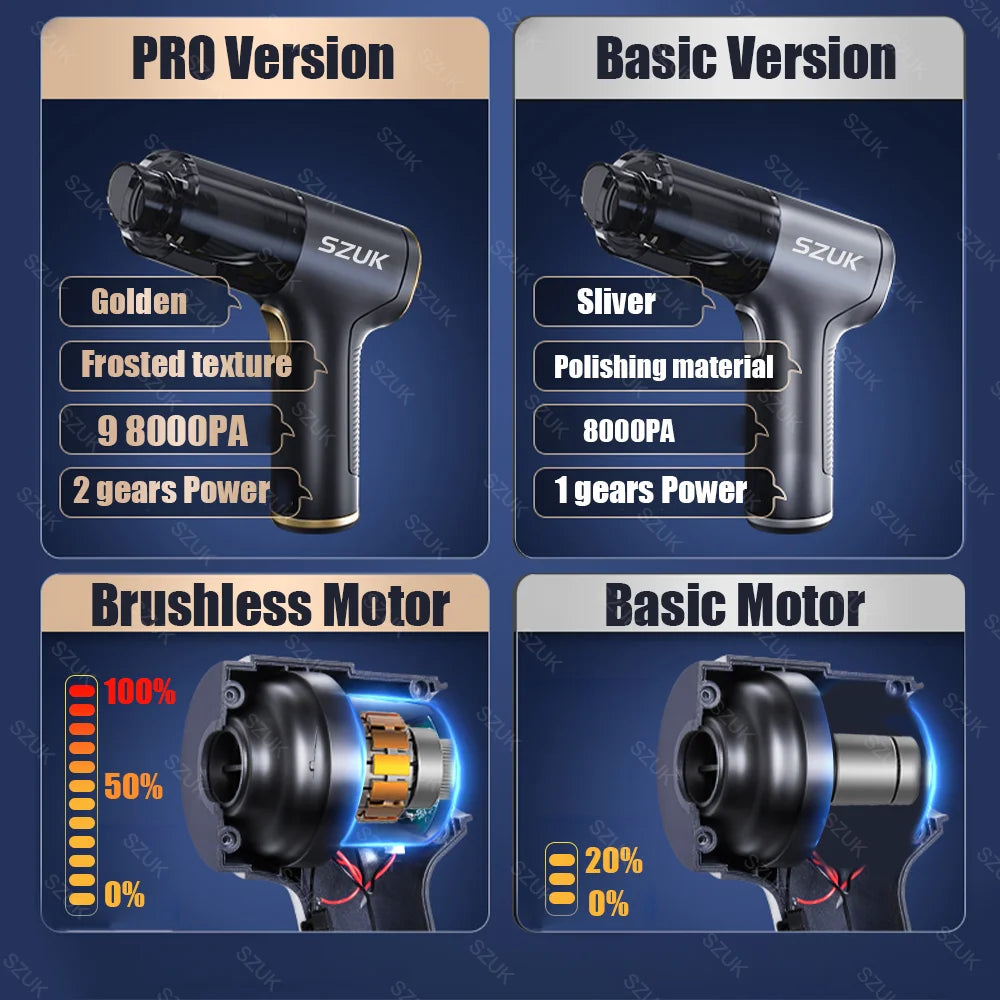 Mini Car Vacuum – Ultra Powerful, Cordless, and Portable
